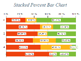 Free Chart 2d stacked percent bar horizontal